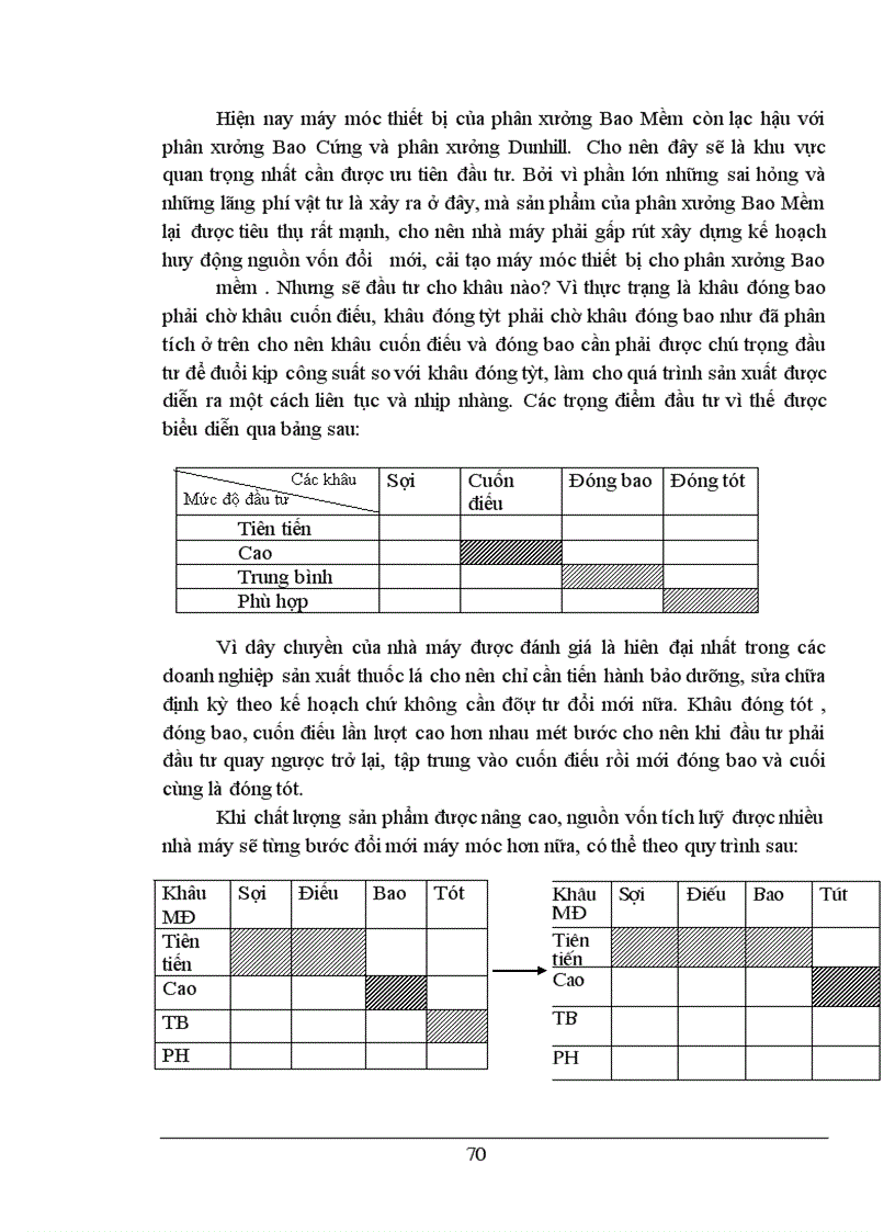 image for page Một số biện pháp nâng cao chất lượng sản phẩm ở nhà máy Thuốc lá Thăng long
