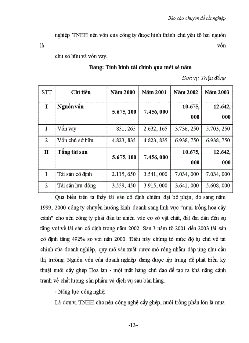 image for page Biện pháp nhằm đẩy mạnh tiêu thụ sản phẩm Hoa lan ở Công ty TNHH Hoàng Phương I