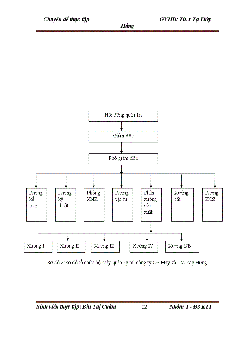 image for page Hoàn thiện kế toán chi phí sản xuất và tính giá thành sản phẩm tại công ty cổ phần may và thương mại Mỹ Hưng
