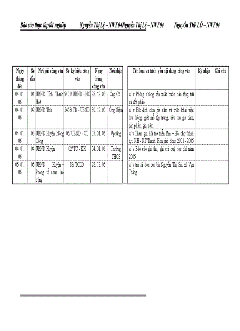 image for page Công tác văn thư ở UBND xã Vạn Thắng