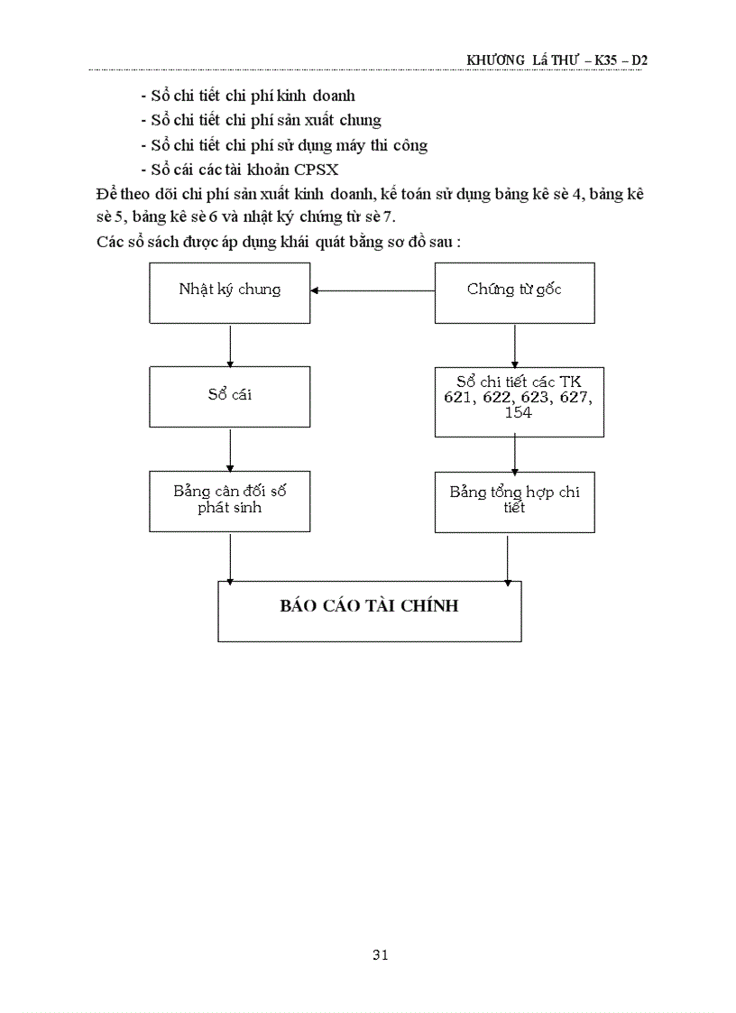image for page Hoàn thiện kế toán chi phí và tính giá thành tại Công ty Sông Đà 11 – Tổng công ty Sông Đà