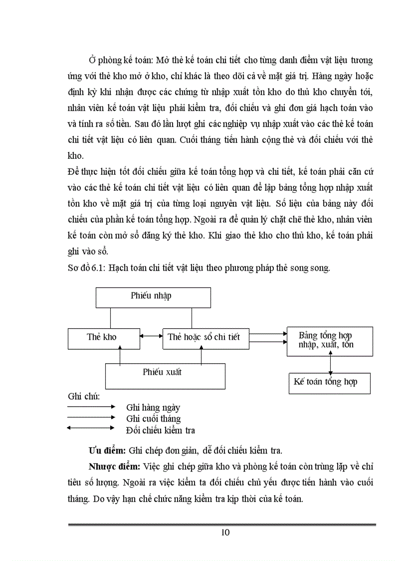 image for page Tổ chức công tác kế toán vật liệu tại Công ty Bánh kẹo Hải Hà