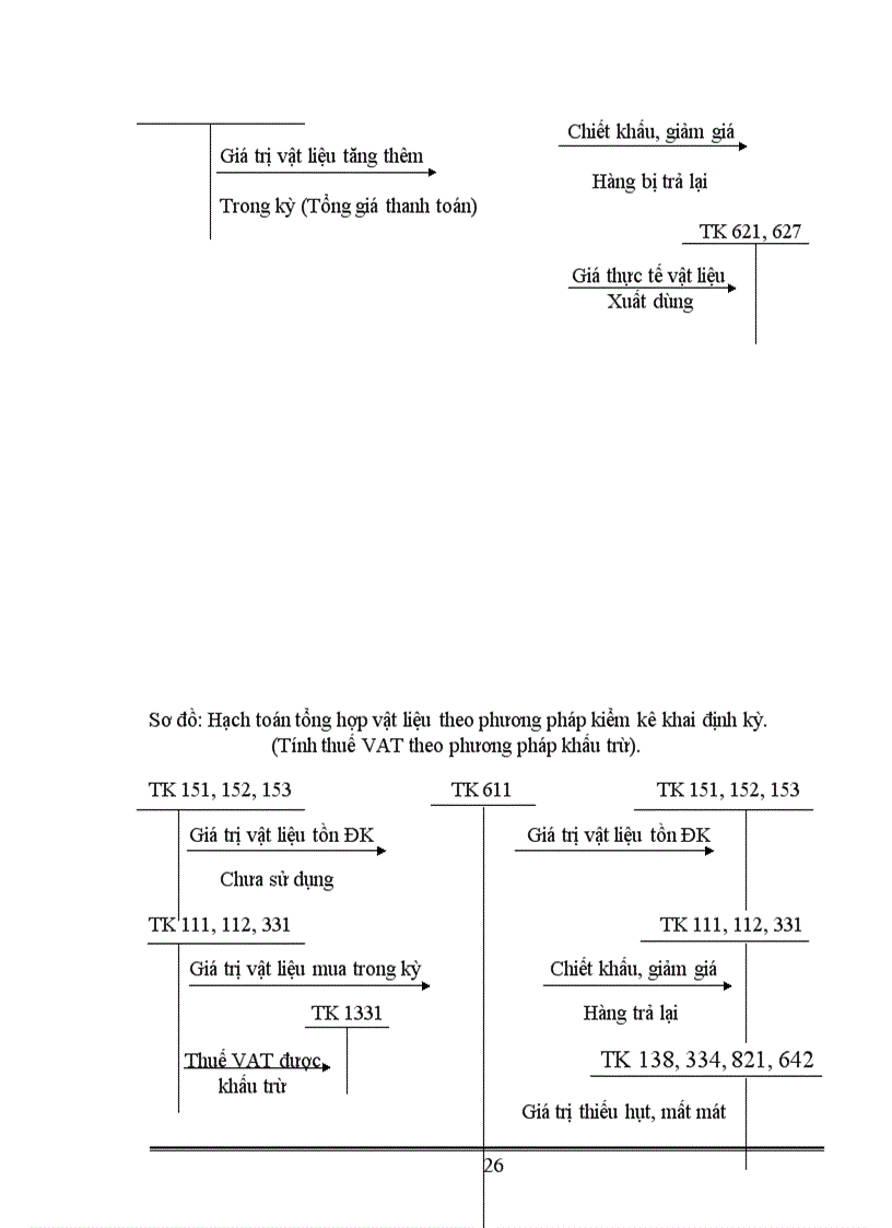 image for page Tổ chức công tác kế toán vật liệu tại Công ty Bánh kẹo Hải Hà