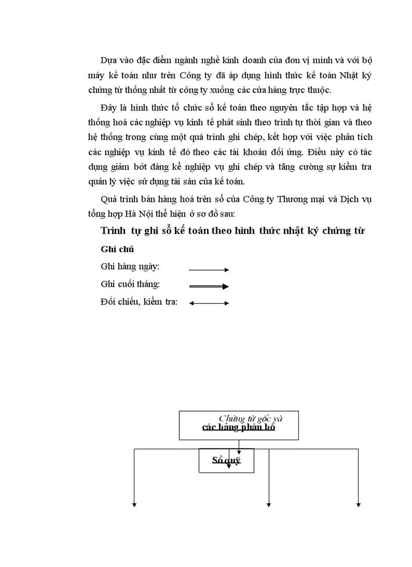 image for page Kế toán nghiệp vụ bán hàng ở Công ty Thương mại và Dịch vụ tổng hợp Hà Nội.