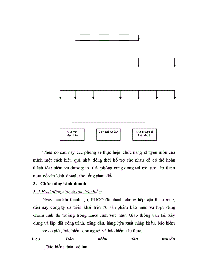 image for page Báo cao tổng hợp tại công ty cổ phần Bảo Hiểm Pertrolimex (PJICO)