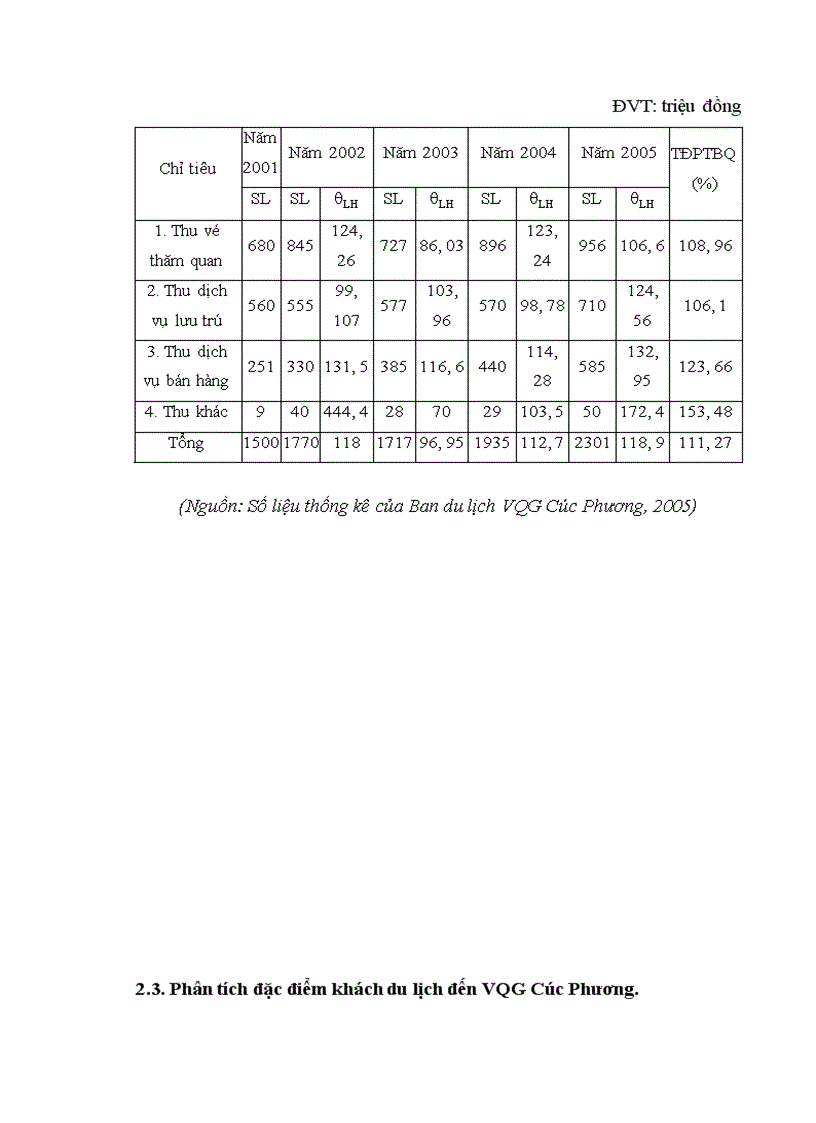 image for page Một số giải pháp đề xuất góp phần phát triển dịch vụ du lịch sinh thái tại VQG Cúc Phương – Ninh Bình