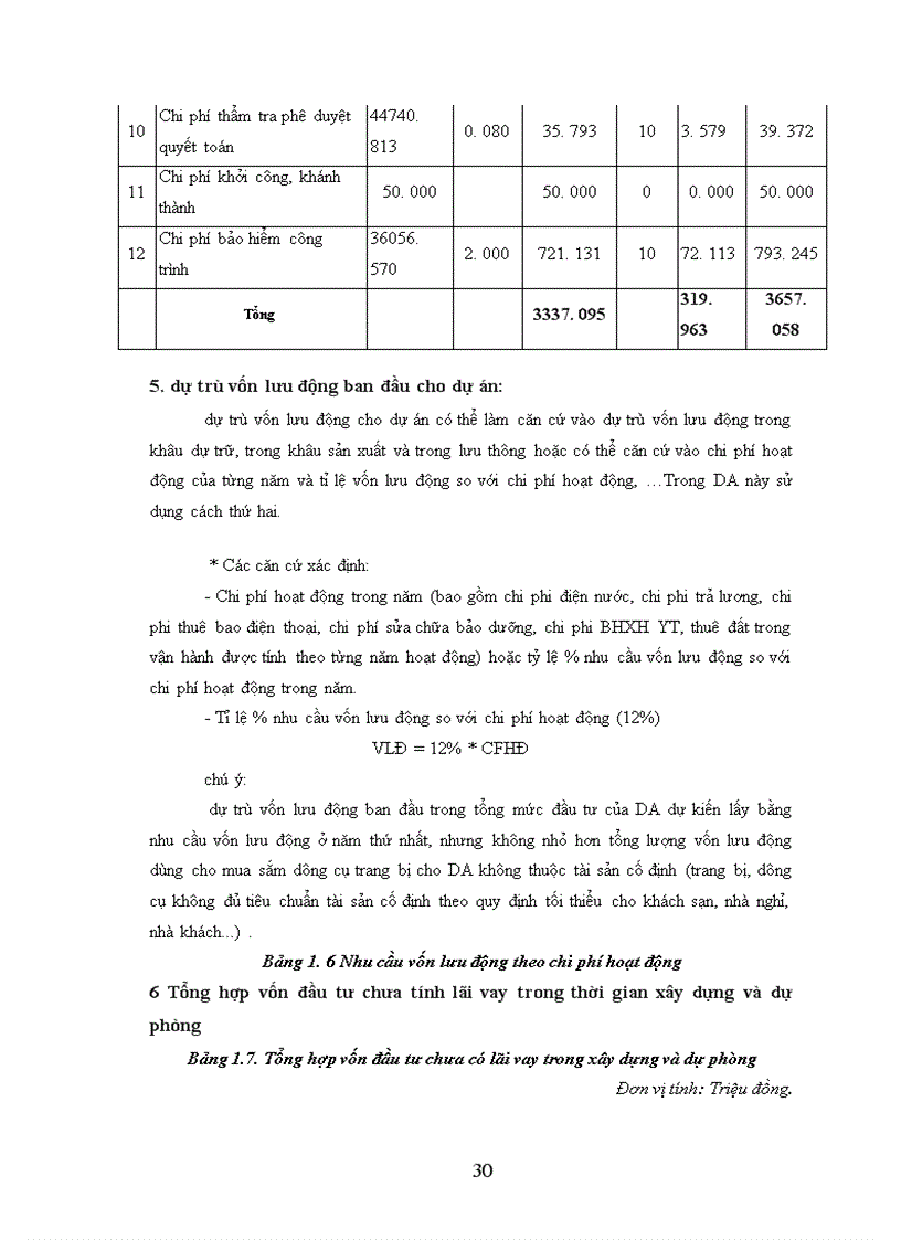 image for page Hiệu quả kinh tế - xã hội của dự án đầu tư