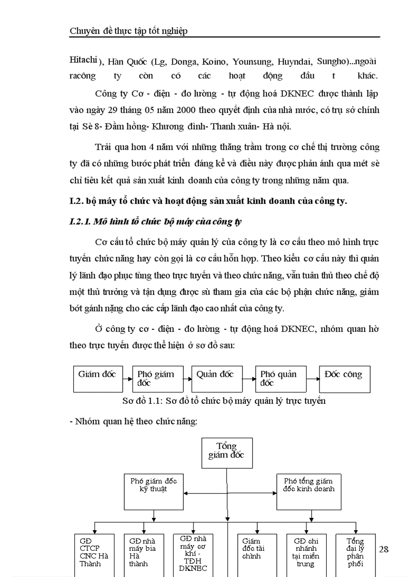 image for page Tăng cường quản trị hoạt động bán hàng của công ty Cơ - Điện - Đo lường – Tự động hóa DKNEC