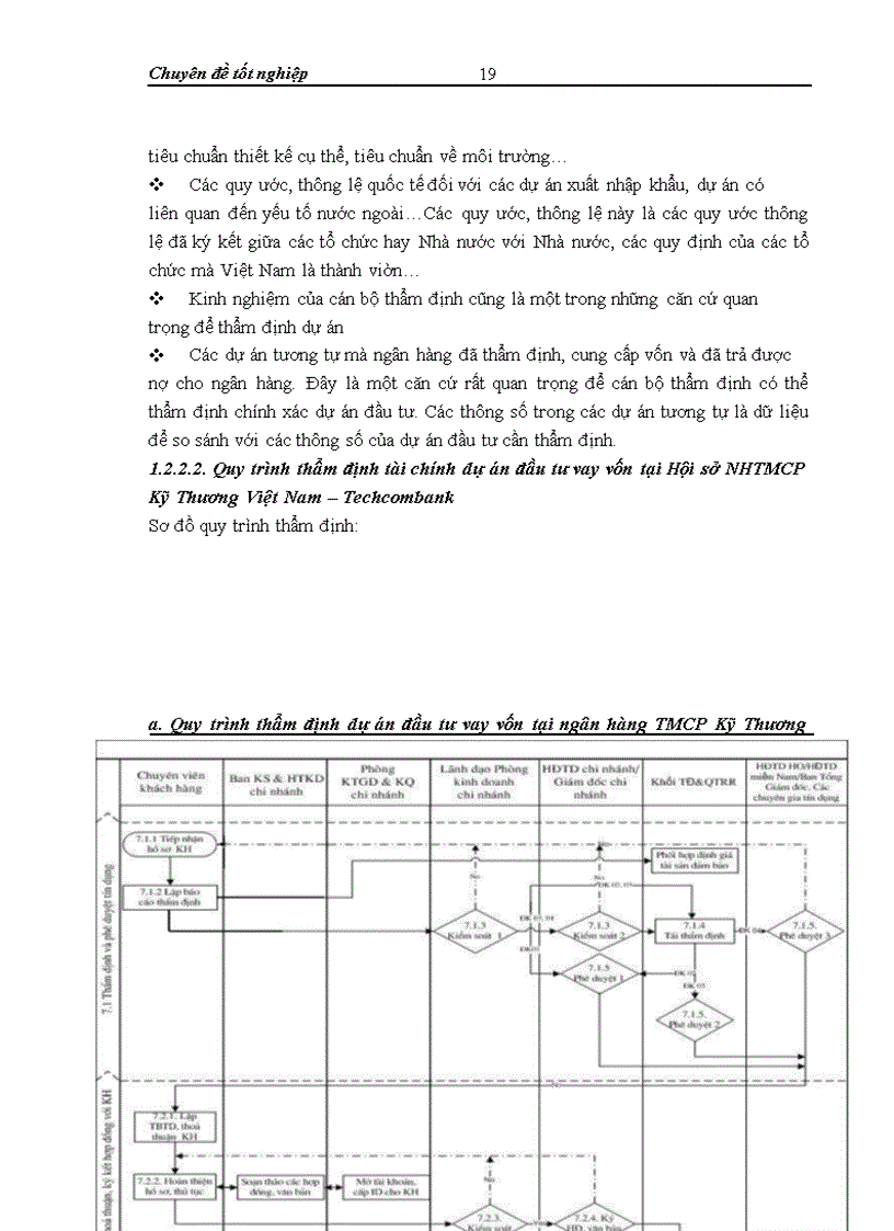 image for page Hoàn thiện công tác thẩm định tài chính dự án đầu tư vay vốn tại Hội sở ngân hàng TMCP Kỹ Thương Việt Nam – Techcombank