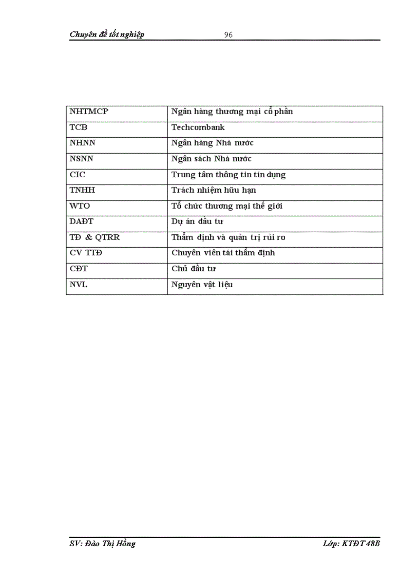 image for page Hoàn thiện công tác thẩm định tài chính dự án đầu tư vay vốn tại Hội sở ngân hàng TMCP Kỹ Thương Việt Nam – Techcombank