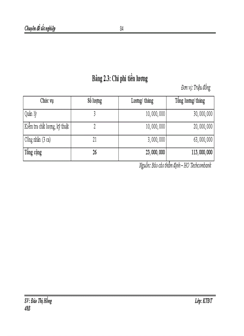 image for page Hoàn thiện công tác thẩm định tài chính dự án đầu tư vay vốn tại Hội sở ngân hàng TMCP Kỹ Thương Việt Nam – Techcombank