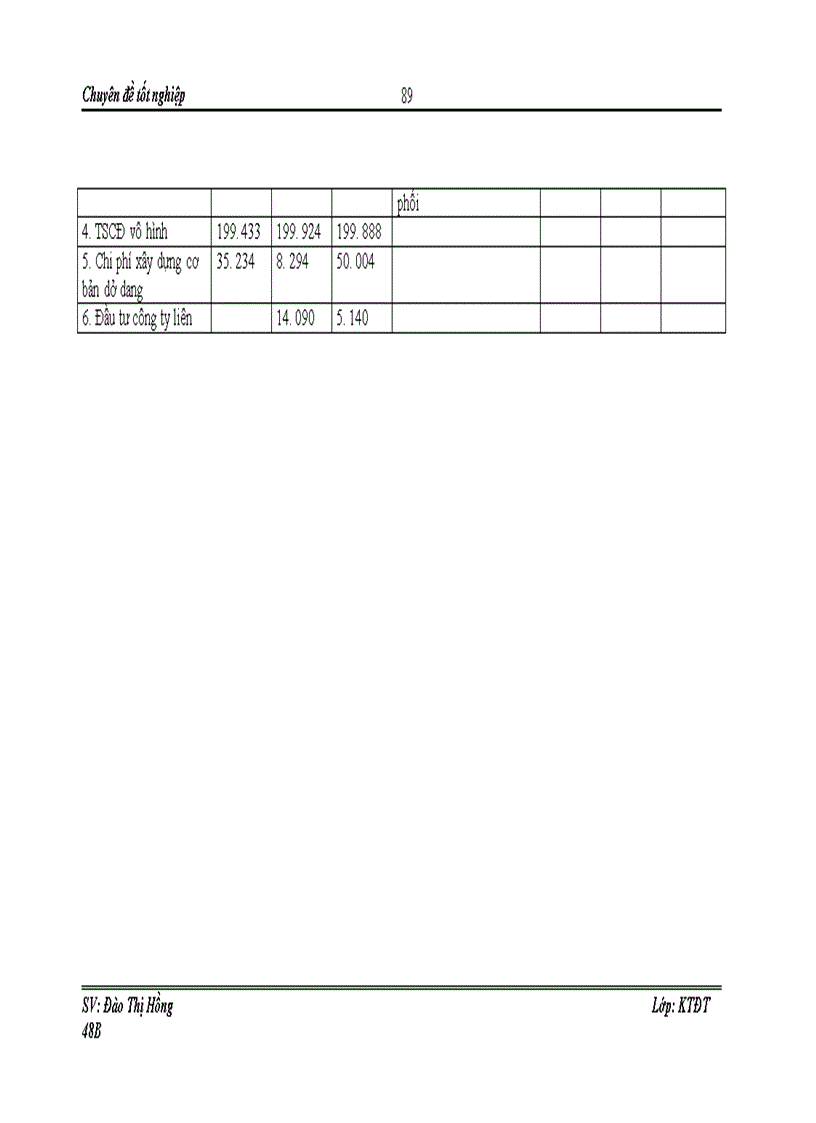image for page Hoàn thiện công tác thẩm định tài chính dự án đầu tư vay vốn tại Hội sở ngân hàng TMCP Kỹ Thương Việt Nam – Techcombank