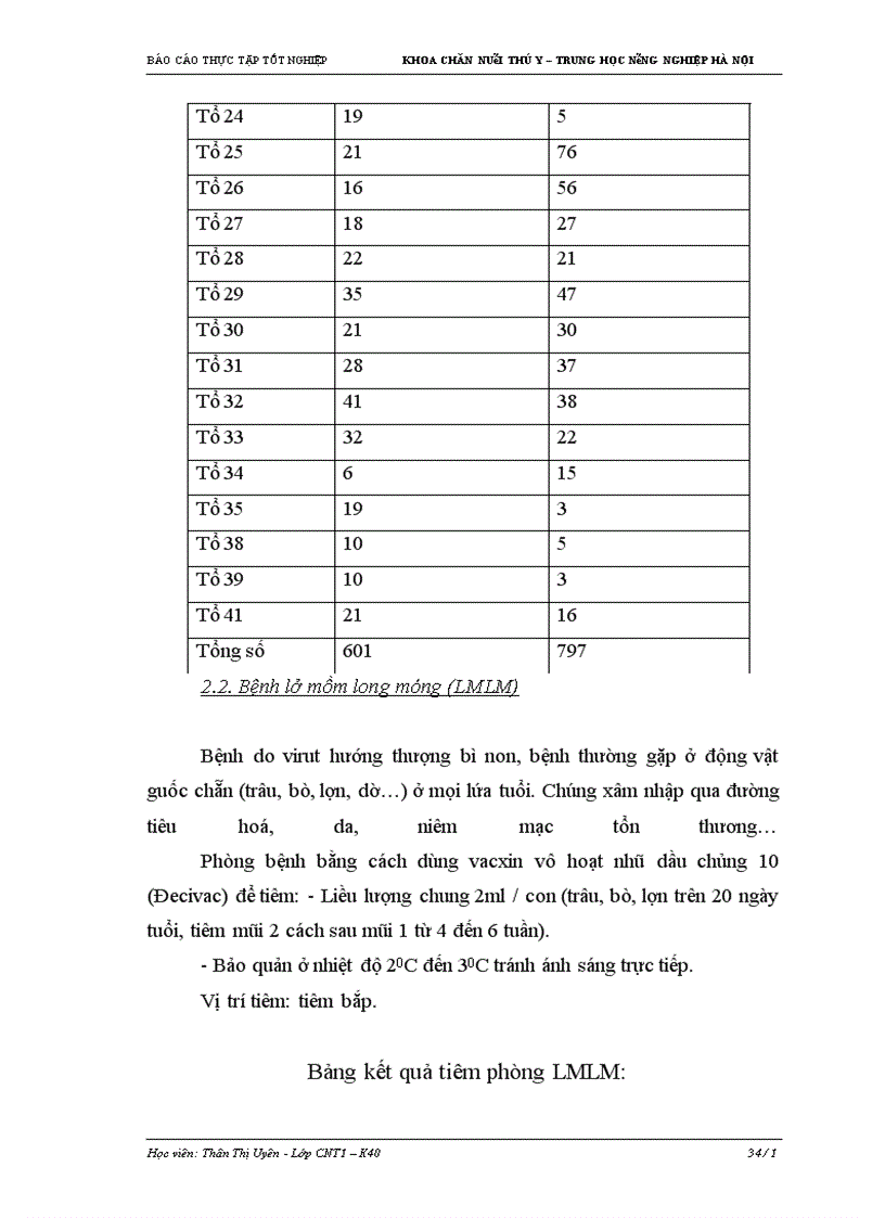 image for page Thực tập tốt nghiệp khoa chăn nuôi thú y – trung học nông nghiệp Hà Nội