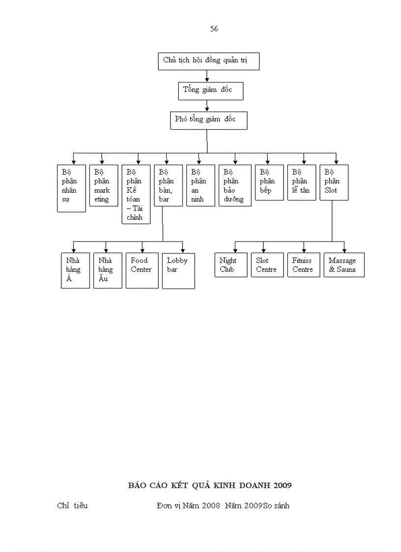 image for page Giải pháp nâng cao sức cạnh tranh marketing của khách sạn Hà Nội