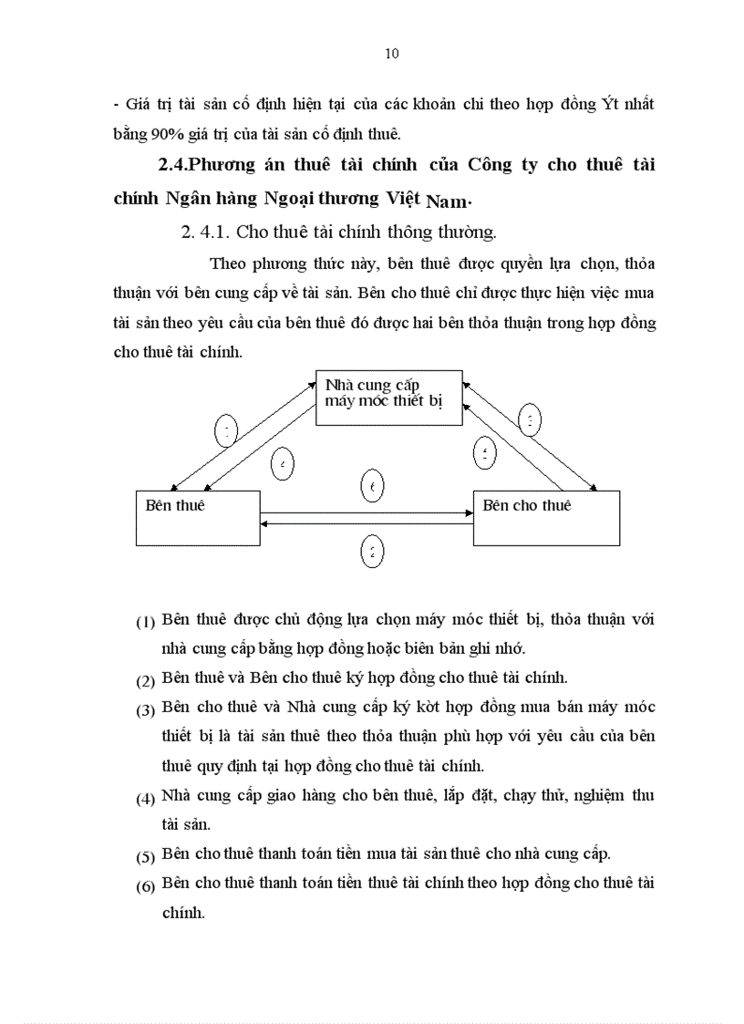 image for page Công ty cho thuê tài chính ngân hàng Ngoại thương Việt Nam