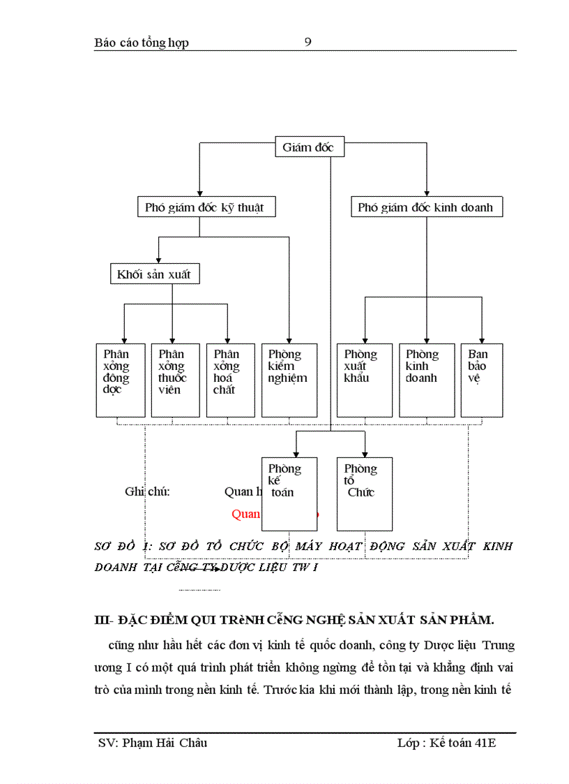 image for page Báo cáo thực tập tại Công ty Dược Liệu TWI l
