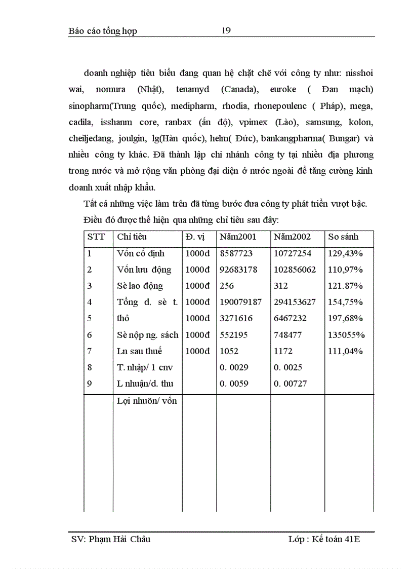 image for page Báo cáo thực tập tại Công ty Dược Liệu TWI l