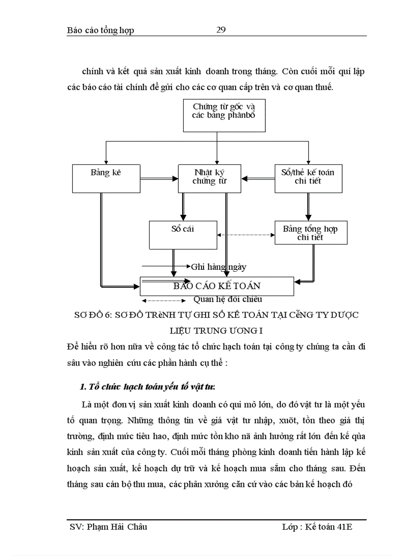 image for page Báo cáo thực tập tại Công ty Dược Liệu TWI l