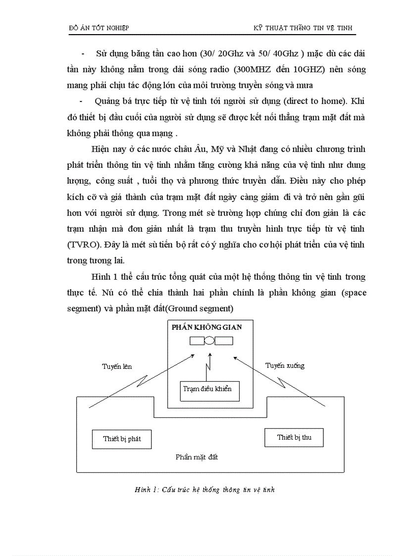 image for page Kỹ thuật thông tin vệ tinh