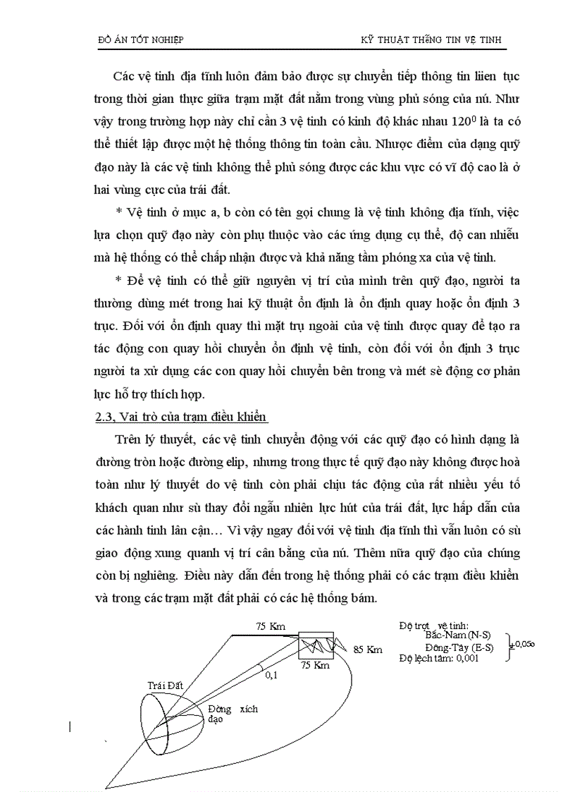 image for page Kỹ thuật thông tin vệ tinh