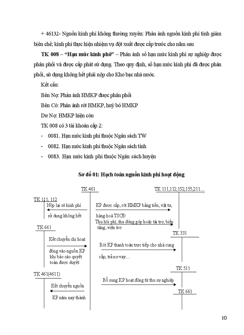 image for page Tổ chức hạch toán nguồn kinh phí và chi nguồn kinh phí sự nghiệp ở chi cục thuế Tiên Du – Bắc Ninh