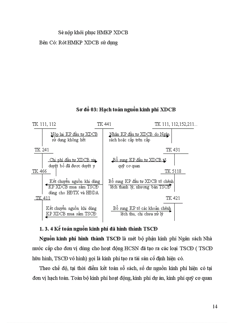 image for page Tổ chức hạch toán nguồn kinh phí và chi nguồn kinh phí sự nghiệp ở chi cục thuế Tiên Du – Bắc Ninh