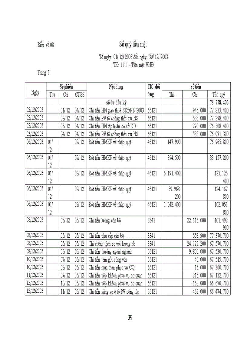 image for page Tổ chức hạch toán nguồn kinh phí và chi nguồn kinh phí sự nghiệp ở chi cục thuế Tiên Du – Bắc Ninh