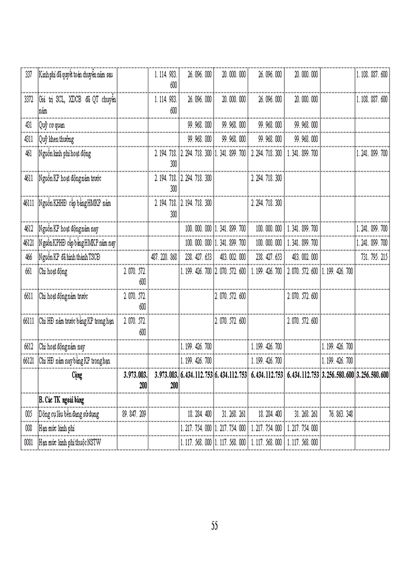 image for page Tổ chức hạch toán nguồn kinh phí và chi nguồn kinh phí sự nghiệp ở chi cục thuế Tiên Du – Bắc Ninh