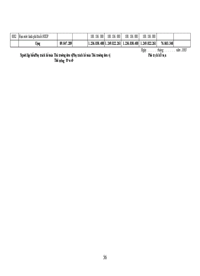 image for page Tổ chức hạch toán nguồn kinh phí và chi nguồn kinh phí sự nghiệp ở chi cục thuế Tiên Du – Bắc Ninh
