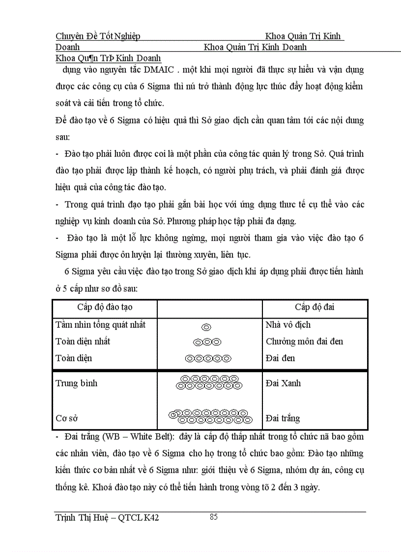 image for page Triển khai chương trình 6 Sigma nhằm cải tiến chất lượng dịch vụ tín dụng tại Sở giao dịch NHNo & PTNT Việt Nam