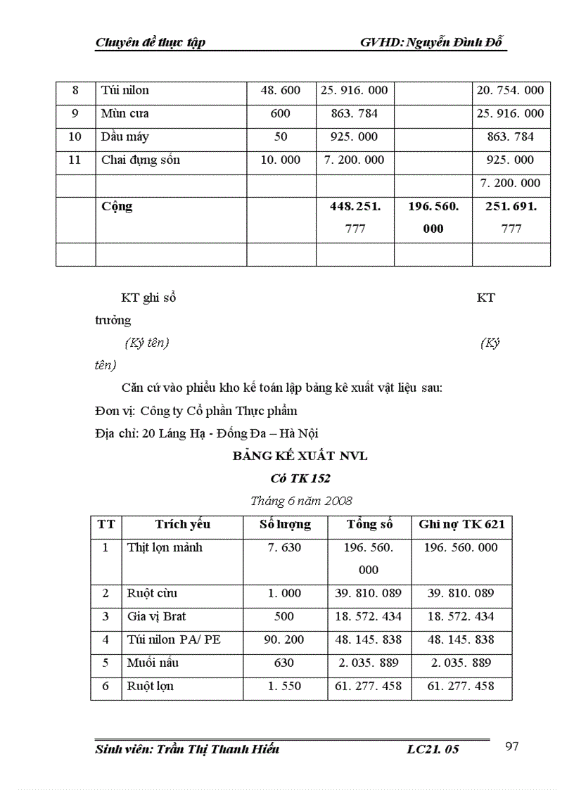image for page Tổ chức công tác kế toán Nguyên vật liệu tại công ty Cổ Phần Thực Phẩm Đức Việt