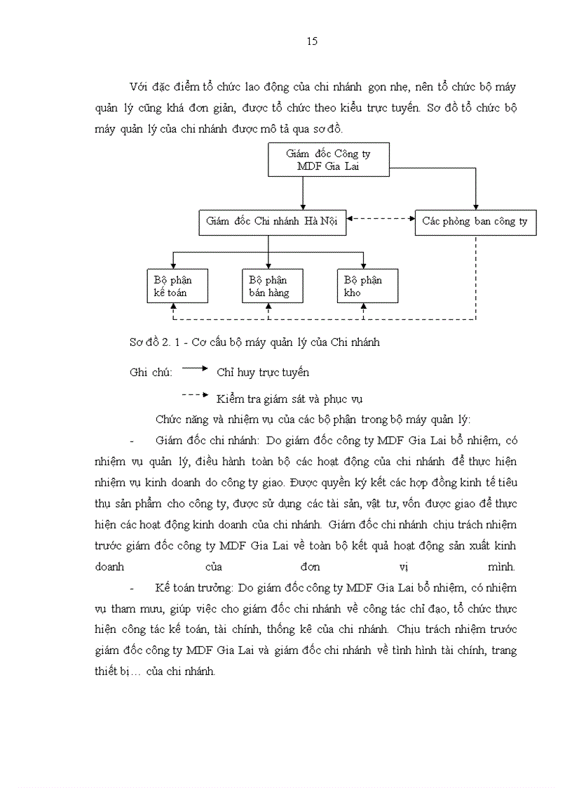 image for page Xây dựng phần mềm quản lý quan hệ khách hàng tại công ty MDF Gia Lai chi nhánh Hà Nội