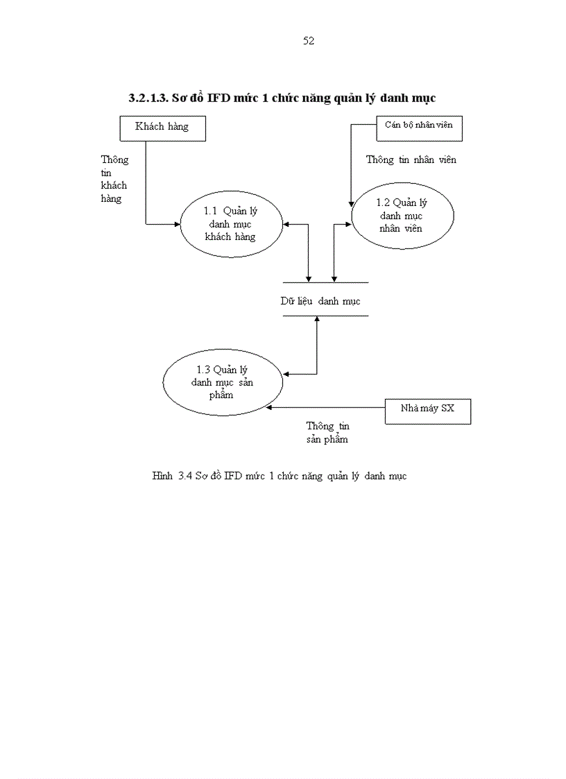 image for page Xây dựng phần mềm quản lý quan hệ khách hàng tại công ty MDF Gia Lai chi nhánh Hà Nội
