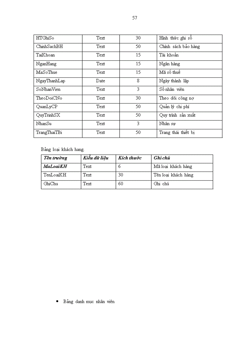 image for page Xây dựng phần mềm quản lý quan hệ khách hàng tại công ty MDF Gia Lai chi nhánh Hà Nội