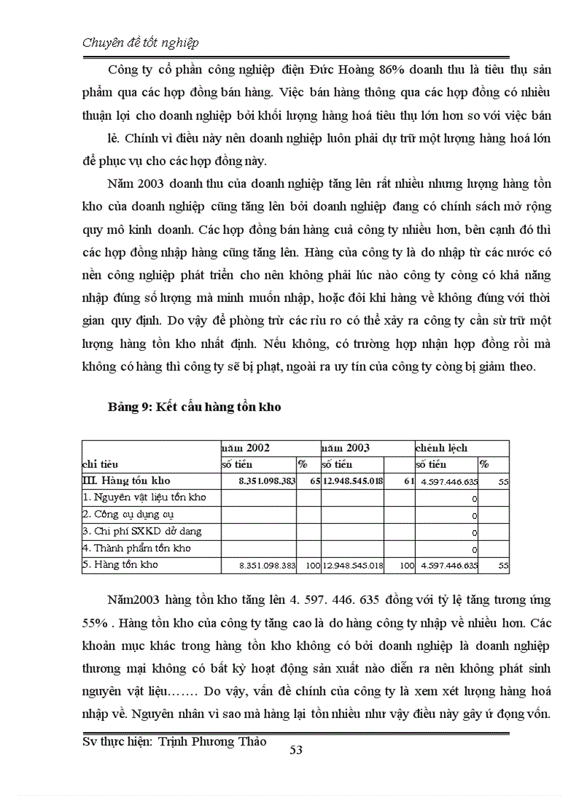 image for page Vốn lưu động và các biện pháp nâng cao hiệu quả sử dụng vốn lưu động ở công ty cổ phần công nghiệp điện Đức Hoàng