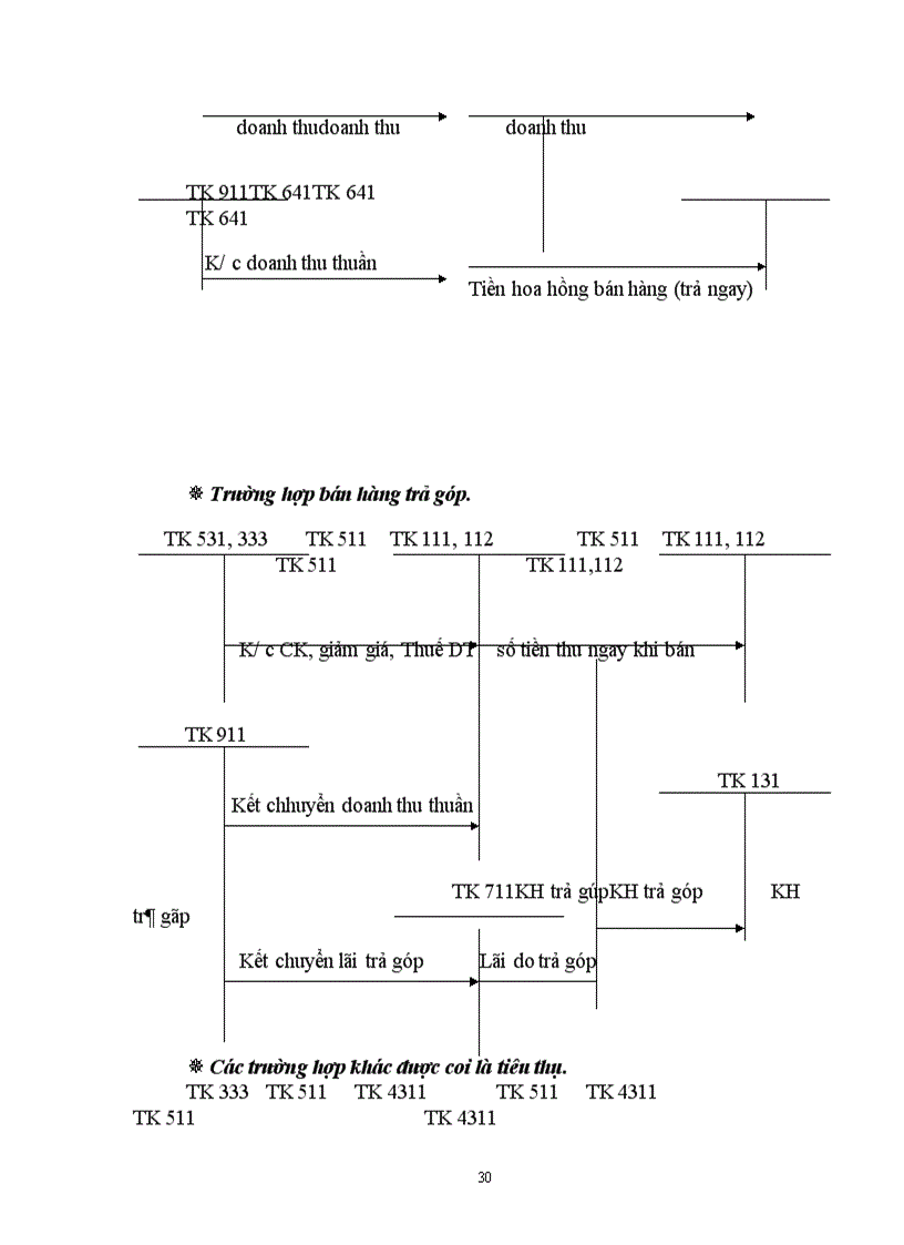 image for page Hoàn thiện hạch toán chi phí, doanh thu và xác định kết quả hoạt động dịch vụ tại Công ty Du lịch Việt Nam -Hà Nội