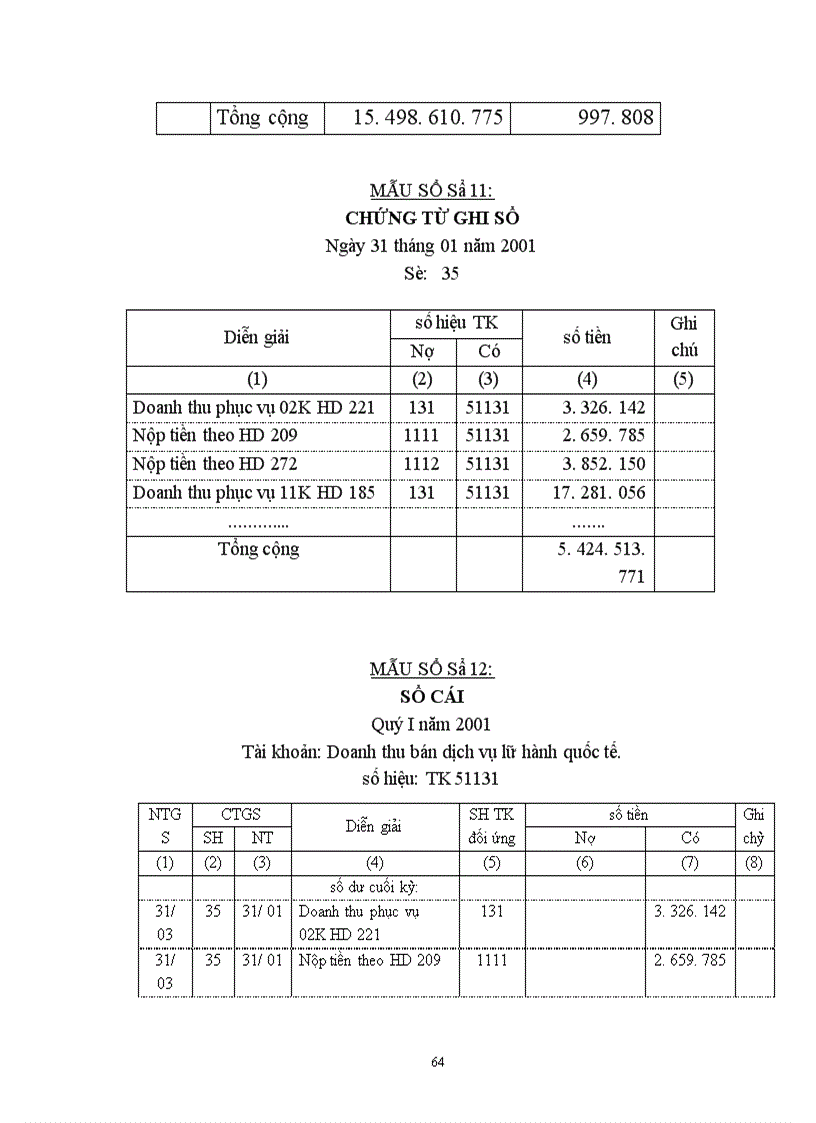 image for page Hoàn thiện hạch toán chi phí, doanh thu và xác định kết quả hoạt động dịch vụ tại Công ty Du lịch Việt Nam -Hà Nội