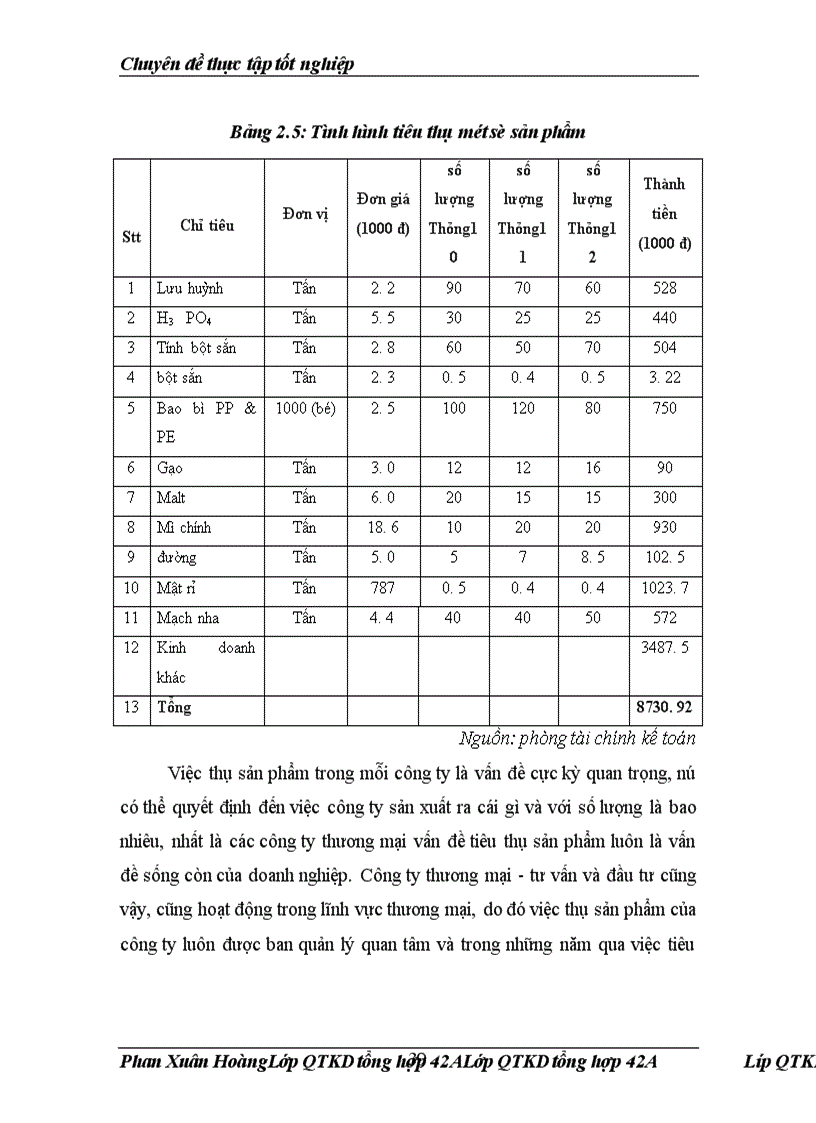 image for page Một số giải pháp hoàn thiện hoạt động tiêu thụ sản phẩm tại công ty thương mại – tư vấn và đầu tư