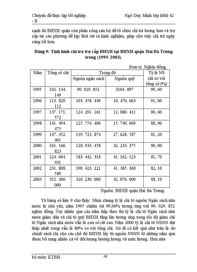 image for page Tình hình thu chi quỹ BHXH tại BHXH quận Hai Bà Trưng