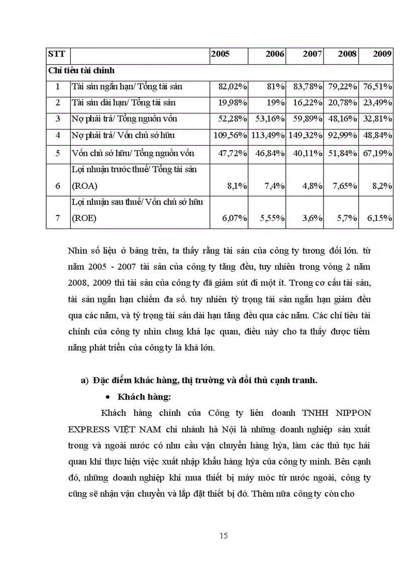 image for page Công ty Liên doanh TNHH nippon express việt nam chi nhánh hà nội