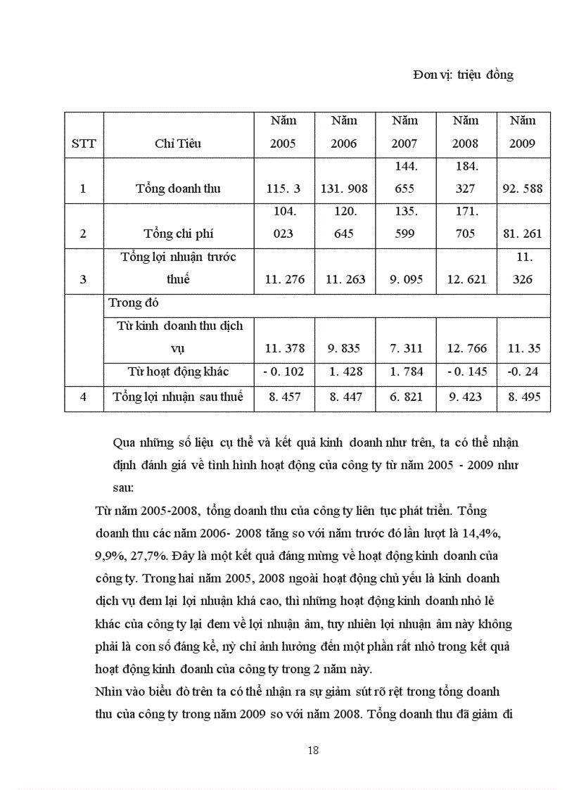 image for page Công ty Liên doanh TNHH nippon express việt nam chi nhánh hà nội