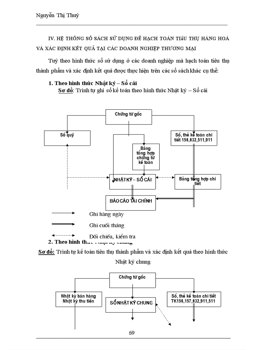 image for page Kế toán tiêu thụ hàng hoá & xác định kết quả tại Chi Nhánh Công ty TNHH Sản xuất và thương mại Thiên Long
