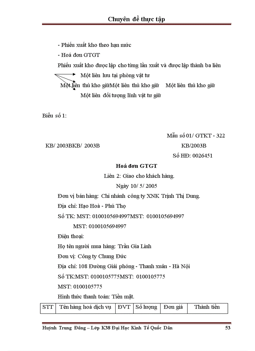 image for page Hoàn thiện kế toán nguyên vật liệu tại Công ty TNHH dịch vụ thương mại và sản xuất Chung Đức