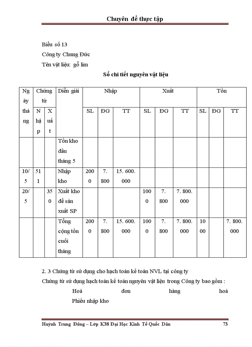 image for page Hoàn thiện kế toán nguyên vật liệu tại Công ty TNHH dịch vụ thương mại và sản xuất Chung Đức
