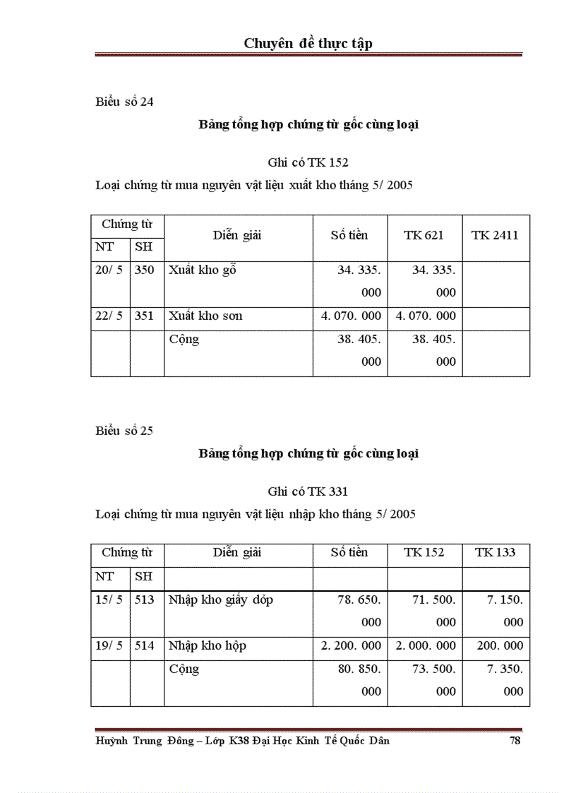 image for page Hoàn thiện kế toán nguyên vật liệu tại Công ty TNHH dịch vụ thương mại và sản xuất Chung Đức