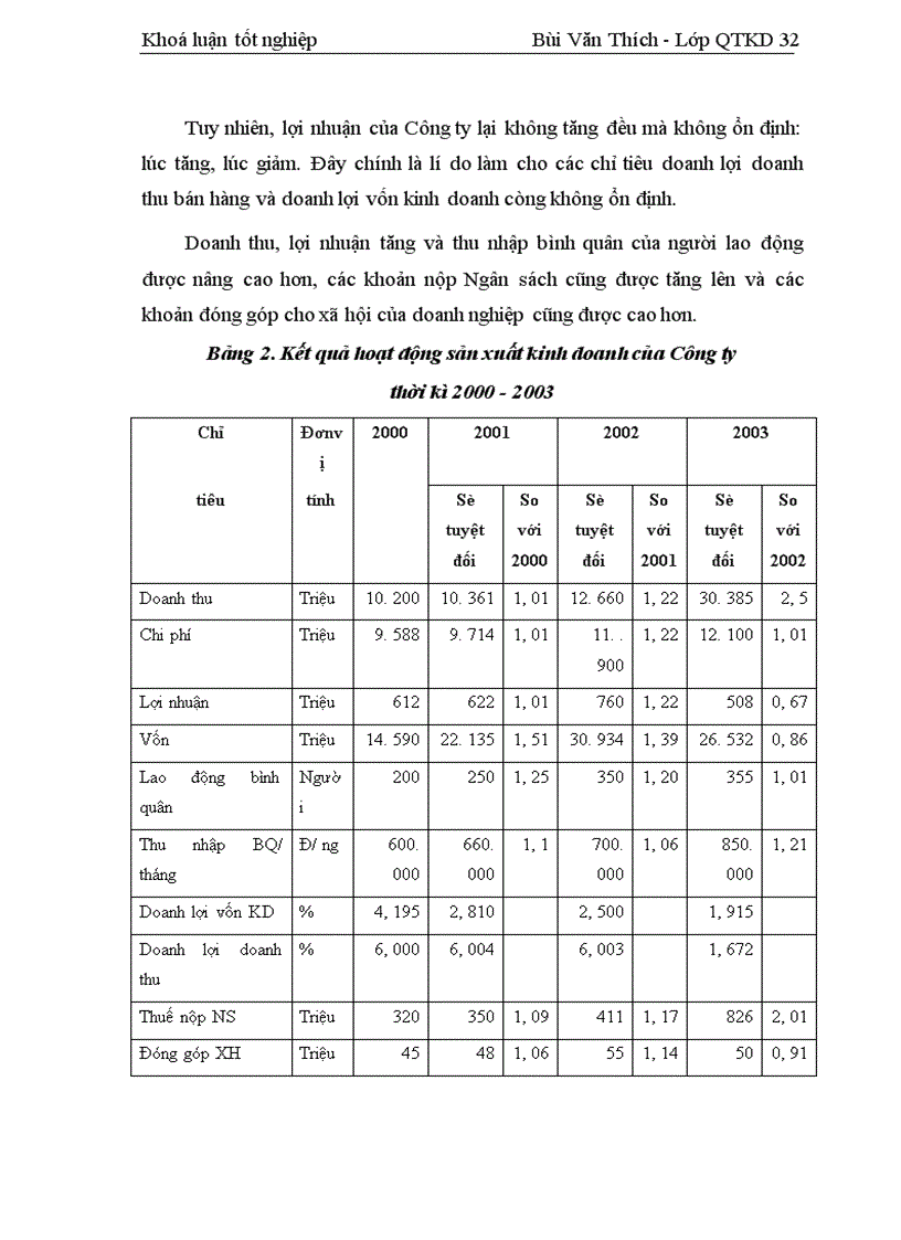 image for page Một số giải pháp nâng cao hiệu quả sử dụng vốn tại Công ty TNHH Giang Sơn