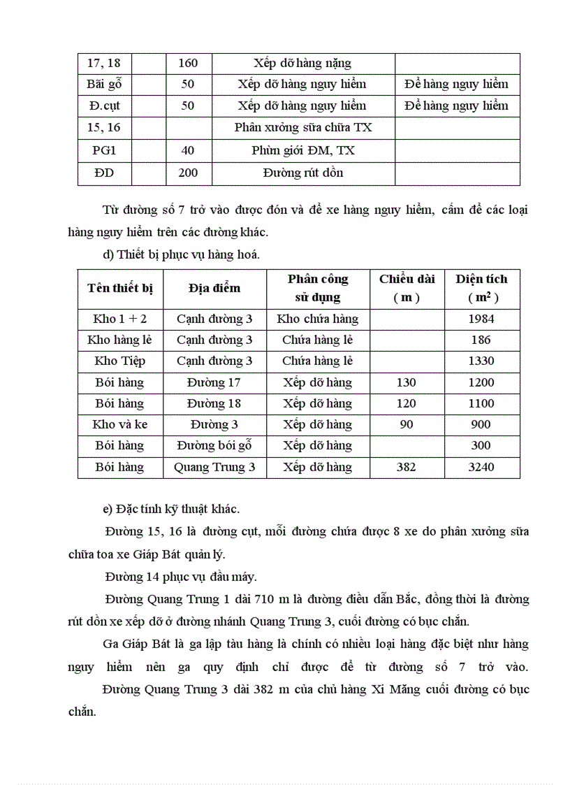 image for page Thực trạng vận chuyển hàng hoá trên tuyến đường sắt hà nội – vinh