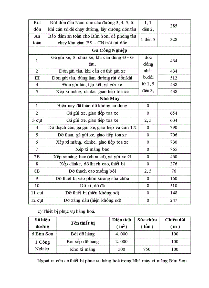 image for page Thực trạng vận chuyển hàng hoá trên tuyến đường sắt hà nội – vinh
