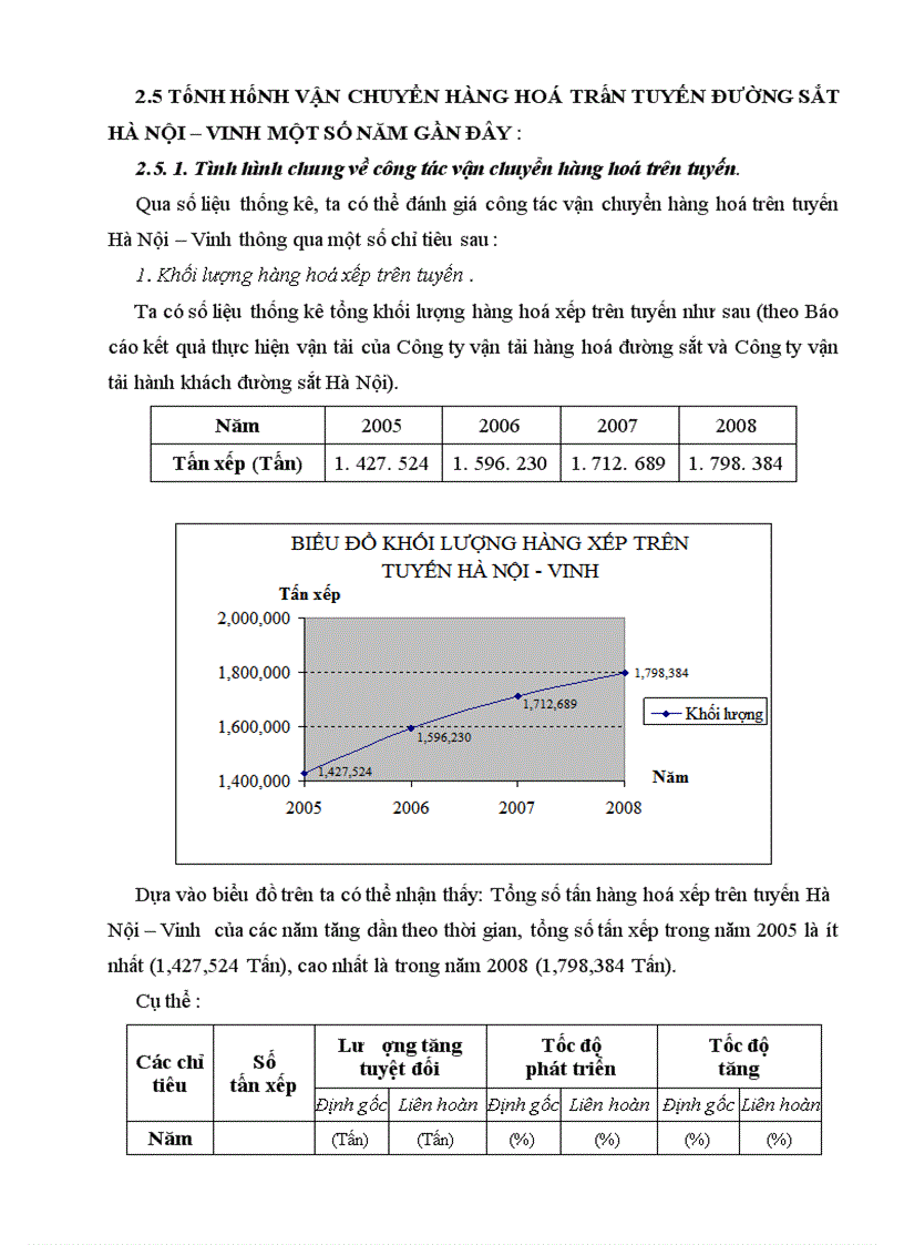 image for page Thực trạng vận chuyển hàng hoá trên tuyến đường sắt hà nội – vinh