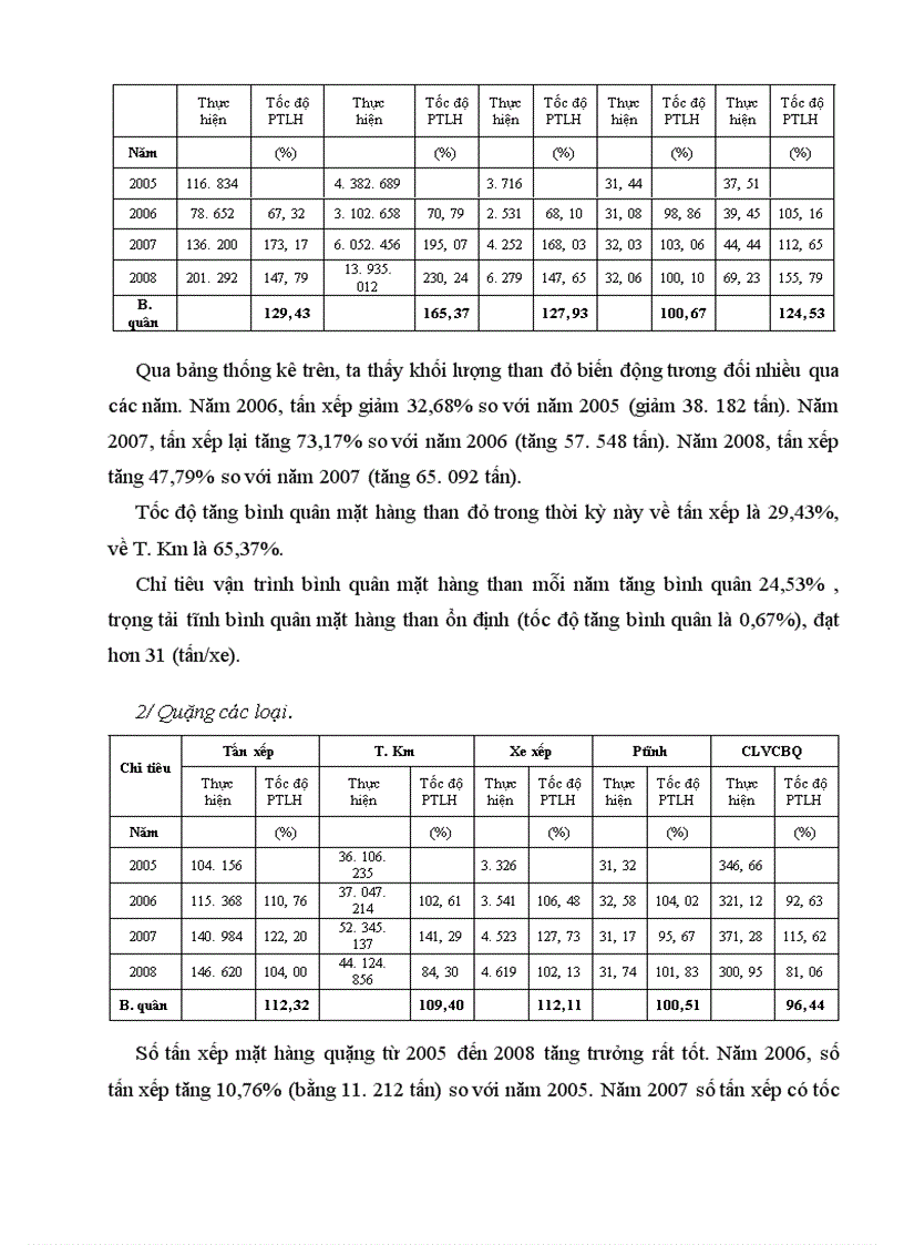 image for page Thực trạng vận chuyển hàng hoá trên tuyến đường sắt hà nội – vinh